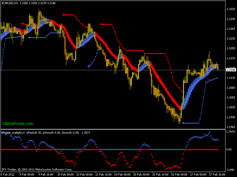 Forex plr articles free